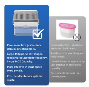 Petit <span class=keywords><strong>déshumidificateur</strong></span> <span class=keywords><strong>d</strong></span>'<span class=keywords><strong>air</strong></span> portable sans fil 1L rechargeable au chlorure de calcium pour placard, absorbe efficacement les odeurs - Product Image 6
