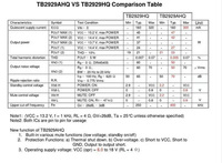 Amplificateur DSP de puissance élevée pour voiture MCX, processeur audio de voiture, amplificateur de puissance stéréo pour voiture, monobloc DSP pour écran Android de grande taille