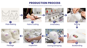 <span class=keywords><strong>หมวก</strong></span>แฟชั่นกลางแจ้ง หนัง PU ด้านหน้า ผ้าโพลีเอสเตอร์ตาข่าย ทรงสูง ปีกโค้ง โลโก้ซิลิโคนนูน 3 มิติ <span class=keywords><strong>หมวก</strong></span> 5 ชิ้นส่วน แบบสั่งทำ - Product Image 6