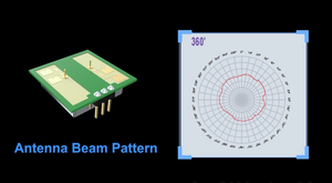 PDLUX PD-V20 High Frequency 24GHz Microondas <span class=keywords><strong>Doppler</strong></span> <span class=keywords><strong>K</strong></span>-<span class=keywords><strong>Band</strong></span> Radar Módulo Sensor para Detectores Intruder - Product Image 5