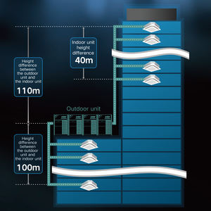 Condizionatore d'Aria <span class=keywords><strong>Daikin</strong></span> Vrv Chine Climatiseur Vrf 50kW MultiSplit Nascosto a Soffitto <span class=keywords><strong>Canalizzato</strong></span> per Uso Commerciale - Product Image 6