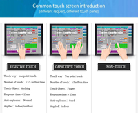 Moniteur 19 pouces écran tactile TFT LCD IP65 étanche écran tactile moniteur industriel affiche CNC machines moniteur