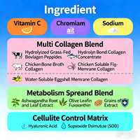 Collagène hydrolysé en peptides multiples, poudre de collagène pour brûler les graisses, booster du métabolisme, santé de la peau et soutien des articulations