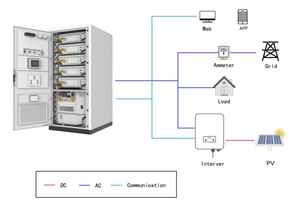 ตู้เก็บพลังงาน Bibo ประสิทธิภาพสูง 125KW 261kWh สำหรับระบบกักเก็บพลังงานอุตสาหกรรมและพาณิชย์ ประสิทธิภาพสูง - Product Image 5