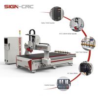 Máquina CNC Router 3D ATC para Tallado de Madera, Procesamiento de Puertas y Ventanas de Madera para Pequeñas Fábricas