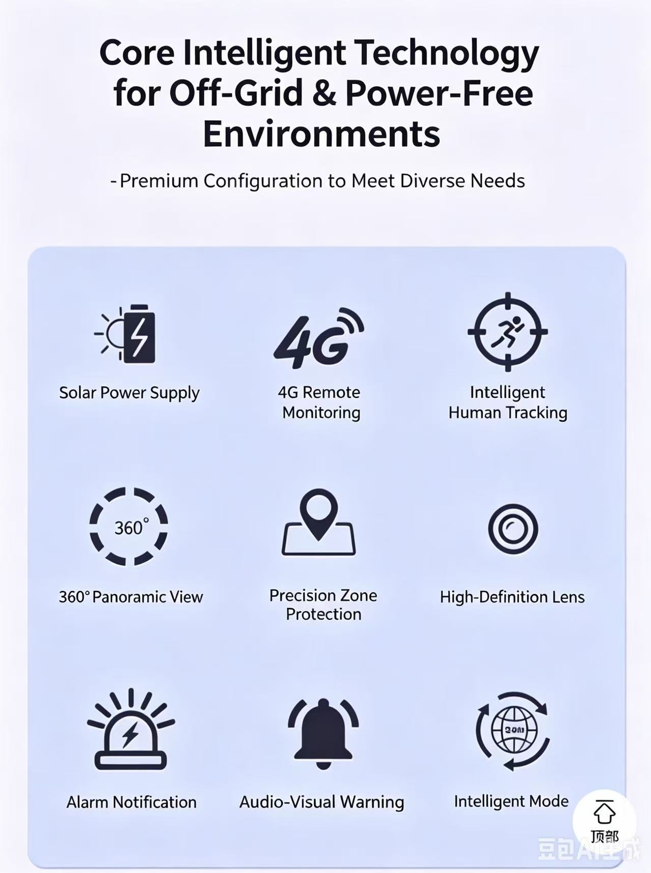 4G Solar Powered Outdoor Security Camera with 360° Panoramic View, HD PTZ CCTV, SIM Card Support, AI Motion Detection, Night Vision & Two-Way Audio - View 4