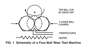 Verticale Universele Slijtage Testmachine Olie Smericiteit Test Universele Slijtvastheid <span class=keywords><strong>Tester</strong></span> - Product Image 5