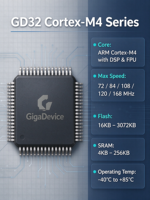Microcontrôleur industriel IC GigaDevice GD32F305RBT6 32 bits Cortex-M4 MCU 120 MHz DSP 128 Ko Flash 64 Ko SRAM LQFP64