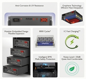 แบตเตอรี่ลิเธียมประสิทธิภาพสูง 5kWh 10kWh 15kWh 100Ah 48V แบตเตอรี่พลังงานแสงอาทิตย์ 51.2V ระบบติดตั้งบนชั้นวางสำหรับใช้ในบ้าน ระบบกักเก็บพลังงานภายในบ้าน - Product Image 6