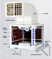 Refroidisseur d'air industriel Climatisation extérieure Climatisation murale Climatisation évaporative A36000btu avec rideau humide