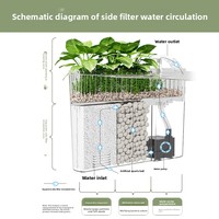 Aquarium carré à filtration latérale avec design éco-paysager et circulation d'eau, pas besoin de changements fréquents d'eau