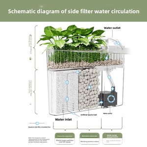 ตู้ปลาทรงสี่เหลี่ยมพร้อมระบบกรองด้านข้าง ดีไซน์ภูมิทัศน์น้ำจืด ระบบหมุนเวียนน้ำ ไม่ต้องเปลี่ยนน้ำบ่อย - Product Image 4