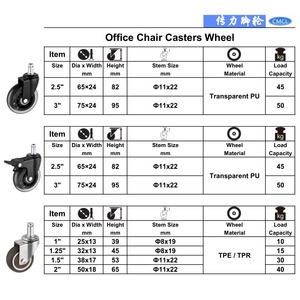 Roda Kursi Kantor 3In Meeting Game, Roda Pengganti PU Transparan untuk Lantai Kayu Keras, Perabotan Senyap, Pembersih Furnitur - Product Image 3