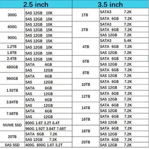 P13668-B21 Hxx  800GB NVMe MP MU SFF SCN U.2  SSD สำหรับการใช้งานเซิร์ฟเวอร์ G9 G10 - Product Image 5