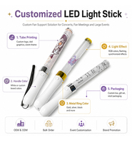 Longstargift - Iluminación LED Dinámica ILLIT para Conciertos Kpop, Control Remoto, Funciona con Batería, Interacción con el Público, Apoyo para los Fans, Gran Venta