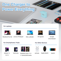 Chargeur Mural Rapide GaN 100W Universel USB-C pour Ordinateur Portable iPhone Samsung Qualité Premium Fournisseur de Choix Chargeurs & Adaptateurs