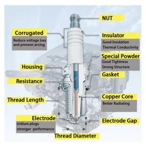 Cho Denso bujias Iridium bugi ixu22 dcpr7eix ixeh20tt ixeh22tt CPR9EAIX-9 ik20l <span class=keywords><strong>itv20</strong></span> cho Hyundai HONDA Xe Bugi - Product Image 2