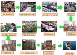 Peluche di <span class=keywords><strong>Darth</strong></span> <span class=keywords><strong>Vader</strong></span> Imbottito in Cotone PP, Personalizzabile, con Spada Blu, OEM ODM - Product Image 6