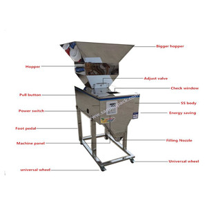 Machine de remplissage de café Semi-automatique, nouveau, avec grande trémie pour <span class=keywords><strong>les</strong></span> pilules et <span class=keywords><strong>les</strong></span> capsules - Product Image 3