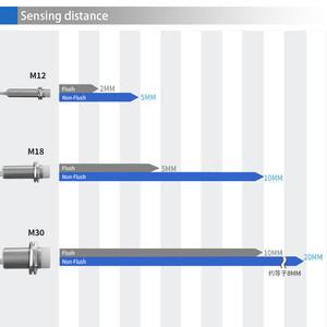 <span class=keywords><strong>Sensor</strong></span> de Proximidade Capacitivo GTRIC M30 20 a 240V AC <span class=keywords><strong>Sensor</strong></span> de Alimentação de <span class=keywords><strong>2</strong></span> Fios para Granjas de Aves IP65 - Product Image 5