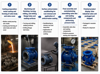 Katup Pengatur Tekanan Industri Biru Tipe Y Katup Kontrol Stabilisasi Diafragma untuk Sistem Air
