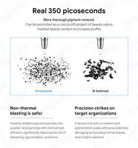 Nouveau laser picoseconde Nd Yag professionnel 2025 pour l'élimination des tatouages et des pigments cutanés, équipement de beauté, UE/Royaume-Uni - Product Image 6