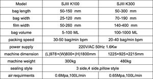 เครื่องบรรจุเมล็ดพันธุ์ผักแบบแนวตั้ง SPKIII-K100 ความจุ 50-500 กรัม 90 ถุง/นาที พร้อมฟิล์มห่อและกาวในตัว ความแม่นยำสูง - Product Image 2