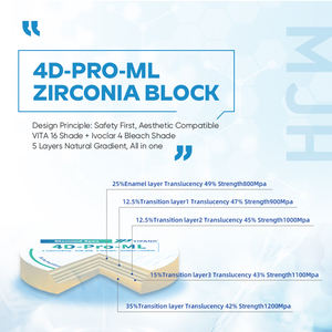 Precision Fit CAD CAM <span class=keywords><strong>Dental</strong></span> multistrato Zirconia blocchi 4D-Pro fresatrice materiale per laboratorio odontoiatrico - Product Image 2