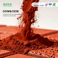 Fournisseur de pigments d'oxyde de fer pour la coloration des plastiques, la teinture des produits en caoutchouc et la coloration des films plastiques industriels