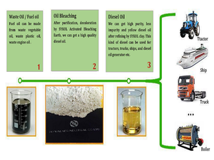 Argile en poudre pour le <span class=keywords><strong>nettoyage</strong></span> des huiles usagées, argile bentonite activée par l'acide, argiles activées pour le recyclage des huiles usagées - Product Image 3