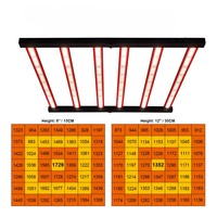 Lampu LED Hidroponik Spektrum Penuh 720w Grosir untuk Produksi Tanaman Lucius di Rumah Kaca Komersial