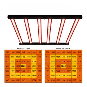 Barra LED per Coltivazione Idroponica a Spettro Completo 720W per Serra Commerciale Lucius - Produzione Piante - Product Image 2