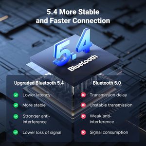 Adaptateur <span class=keywords><strong>Bluetooth</strong></span> 5.4 <span class=keywords><strong>UGREEN</strong></span>, appels mains libres et réduction du bruit, AUX 3,5 mm vers récepteur <span class=keywords><strong>Bluetooth</strong></span> pour autoradio, haut-parleur domestique - Product Image 2