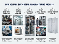 Armoire de distribution électrique industrielle 8PT 4000A basse tension, coffret métallique, panneau de distribution d'énergie, protection de commande moteur en usine