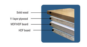 Isola Cucina Moderna Personalizzata Stile Australiano con <span class=keywords><strong>Pannelli</strong></span> Piatti e Ante Laccate Verdi per Interni, Inclusa Protezione Paraschizzi - Product Image 3