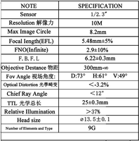 Objectif optique 5MP M12*P0.5 TTL 19.25mm 5.89mm de longueur focale avec filtre IR 650nm pour module de caméra embarqué