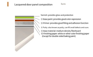 Set Completo di Mobili da Cucina Laccati Nero Lucido, Design Moderno con Top e Chiusura Ammortizzata - Product Image 2