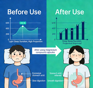 Compléments Alimentaires OEM : Capsules de Magnésium Glycinate Complexe 8-en-1 <span class=keywords><strong>pour</strong></span> la Relaxation Musculaire et le Soutien du Sommeil - Product Image 4