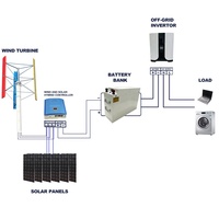 Système d'énergie domestique personnalisée, production d'énergie, Turbine à vent, générateur de panneaux solaires hybride, hors réseau électrique, avec stockage d'énergie