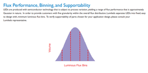 Lumileds LXML-PWC1-0120 LUXEON Série Rebel 4500K - 10000K Puce LED blanche 3V 350mA 120 °   1812 (4532 Métrique) - Product Image 4