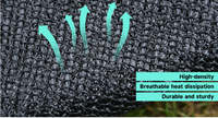 Filet d'ombrage plat noir 100 % HDPE vierge, stabilisé aux UV, pour serre, jardin, agriculture, avec taux d'ombrage personnalisé