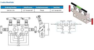 Hikelok высокого давления Swagelok типа цельный SS 316 коллекторы-инструментальные коллекторы - Product Image 5