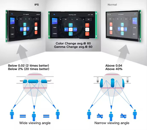 Dxd <span class=keywords><strong>TFT</strong></span> hiển thị 1280x800 <span class=keywords><strong>10</strong></span>.1 màn hình cảm ứng <span class=keywords><strong>LCD</strong></span> module với bảng điều khiển Raspberry Pi <span class=keywords><strong>4</strong></span> <span class=keywords><strong>10</strong></span> inch màu đen <span class=keywords><strong>OEM</strong></span> RGB kết nối - Product Image 6