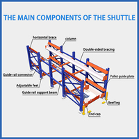 Carro de Transporte Automático Compatible con Sistemas de Estanterías Industriales de Alta Resistencia, Sistema de Estanterías de Paletización con Radio Shuttle