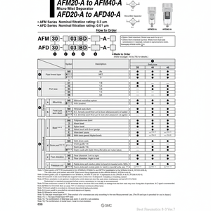 SMC Pneumatics Micro séparateur de brouillard AFD20-01B-J-A filtre à air produit - Product Image 1