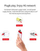Dongle USB 4G LTE Modem WiFi Appareils Internet mobiles avec emplacement pour carte SIM Portable haute vitesse