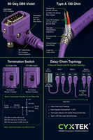 Câble blindé Profibus DP, assemblage 9 broches D-Sub, PVC violet, standard