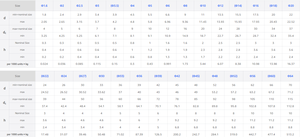 <span class=keywords><strong>Rondelle</strong></span> plate épaissie et agrandie en acier inoxydable finition zinc, style fendu, compatible M6, pour usage industriel intensif - Product Image 3