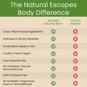 <span class=keywords><strong>Crema</strong></span> <span class=keywords><strong>para</strong></span> <span class=keywords><strong>Pies</strong></span> Natural Escapes <span class=keywords><strong>para</strong></span> Talones y <span class=keywords><strong>Pies</strong></span> Secos y Agrietados - Loción Hidratante <span class=keywords><strong>para</strong></span> Reparación de Talones Agrietados - Removedor de Callosidades - Product Image 5