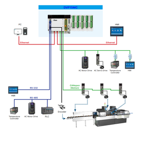 สภาพใหม่ DVP12SE11R คอนโทรลเลอร์ PLC แบบรีเลย์ 12 จุด รองรับอินพุต/เอาต์พุตดิจิตอล ใช้งานร่วมกับ Delta DVP Series ได้ - Product Image 4